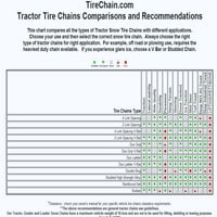 Tirechain New Holland T 14.9-24 n Задни вериги за гуми за трактори